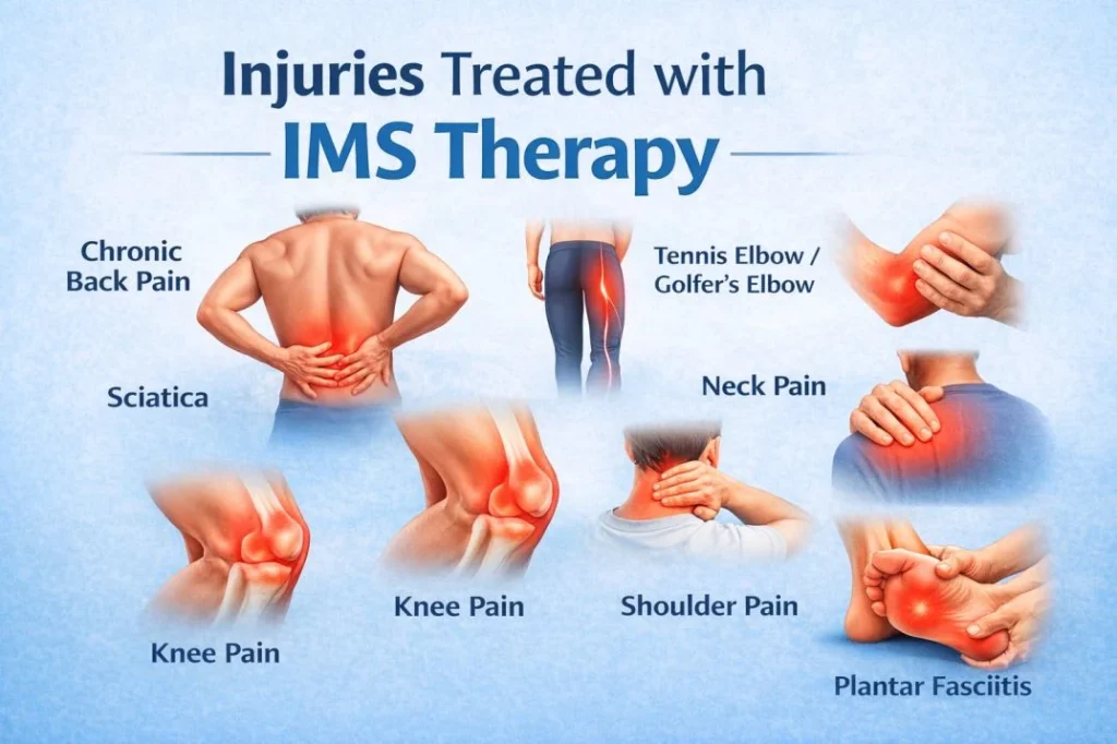 7 Injuries Treated Successfully with IMS Treatment